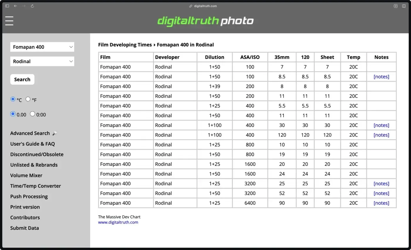 Recepty pre vývojku Rodinal a film Fomapan 400 na Massive Dev Chart