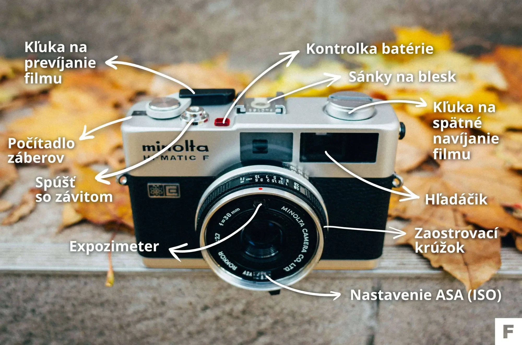 Ovládacie prvky kinofilmového kompaktu Minolta Hi-Matic F
